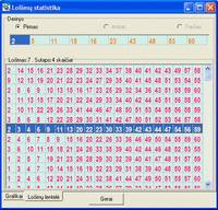 Virtualios „Keno“ loterijos lošimų statistikos lentelės vaizdas